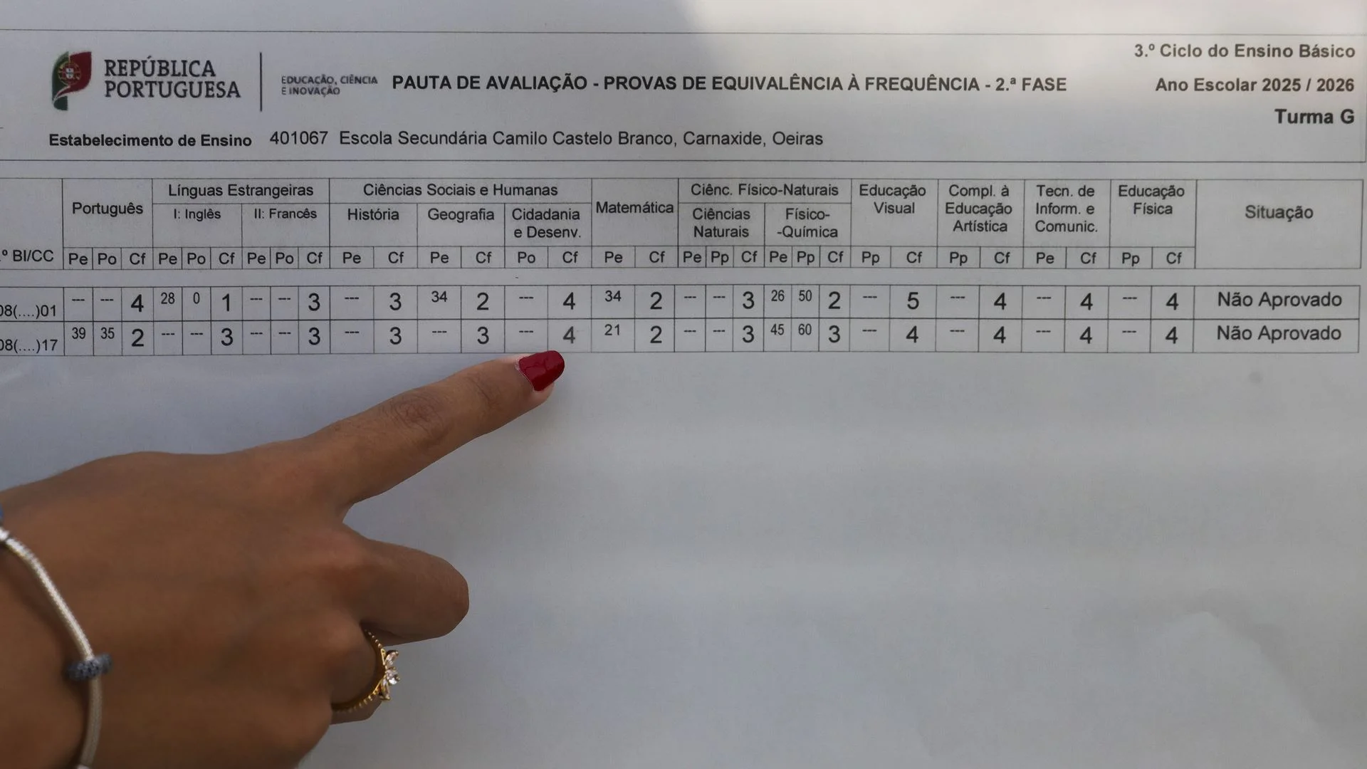 Ministério abre inquérito a escolas por envio tardio de provas e reapreciações